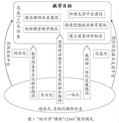学科交叉融合背景下公共事业管理专业课程教学模式改革研究