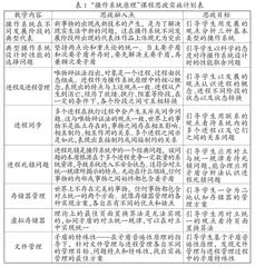 “操作系统原理”课程思政的策略与实践