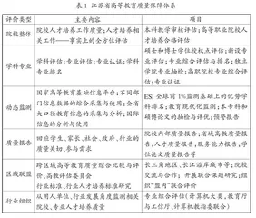 专业建设质量的提升路径研究  