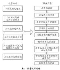基于问卷调查的“工程估价”课程教学效果与改进对策研究 