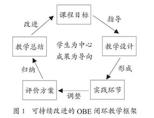 大类招生背景下的线上线下混合式教学模式改革探索 