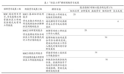 OBE理念下“社区工作”课程的项目化教学实践探索