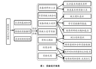 探索型人才培养的钢筋混凝土梁受弯综合性实验设计