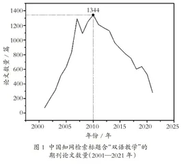 双语教学将何去何从？