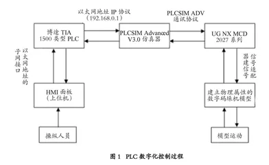 面向智能制造的PLC数字化控制实验教学改革研究与实践