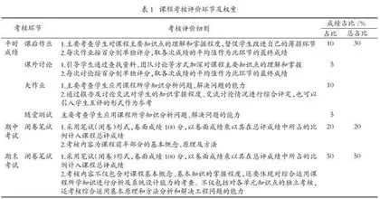 新工科背景下“数字电路与逻辑设计”课程改革      