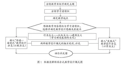 国家级线上线下混合式一流课程教学路径构建