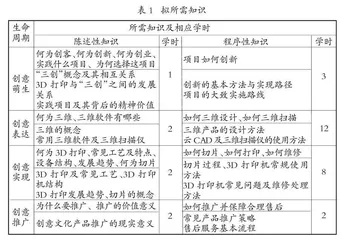 KAPIV教育教学理念运用于“3D打印”课程的初步探索 