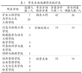 专业拓展课程学情调查分析及改进建议