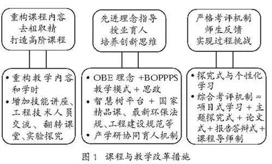 线下一流课程建设探究