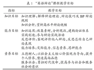 “金课”视域下OBE教学理念在“英语辩论”课程中的改革与实践  