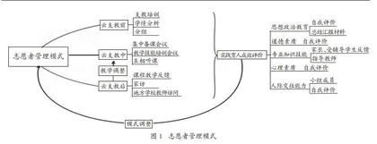 高校青年云支教的实践育人路径探究