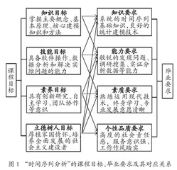 课程思政视域下混合式“金课”的建设与实践