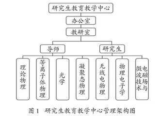 “双一流”建设背景下研究生教学管理机制创新探索