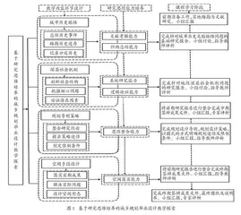 基于研究思维培养的城乡规划毕业设计教学改革