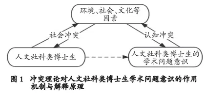 冲突理论视域下人文社科类博士生学术问题意识形成初探