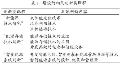 “双碳”战略背景下能源类专业的发展探究  