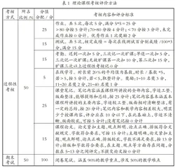 新农科背景下“葡萄栽培学”课程改革与实践探索