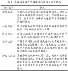 核心素养视角下中外合作大学国际化人才培养模式研究