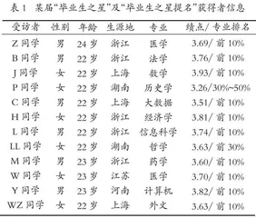 三全育人视域下榜样学生的叙事研究