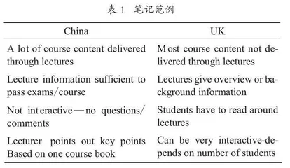 原版引进学术英语教材二次开发策略研究