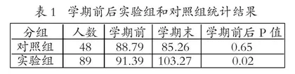 隐喻能力对非英语专业学生 创造性思维影响的实证研究