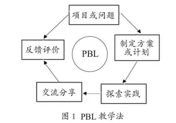 基于PBL的“计算机系统基础”课程教学改革探索