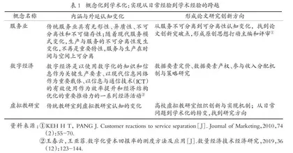 关于大学课程概念性思维教学的认知与分析
