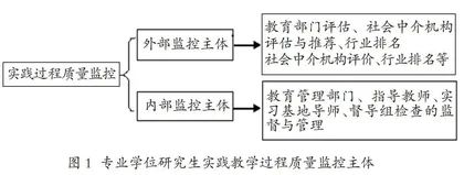 专业学位研究生实践教学质量监控研究