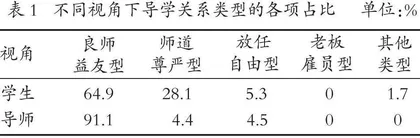 农林硕士研究生教育中的导学关系优化研究 