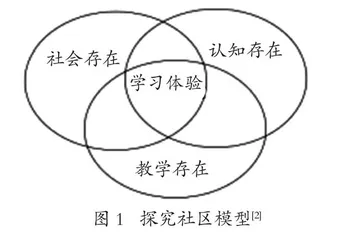 “以学生为中心”的线上教学模式的 实践与反思