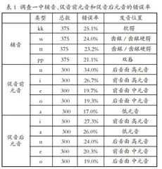 中国学习者日语促音的发音难点与特征