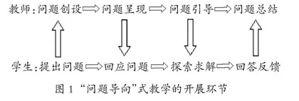 基于“问题导向”的高校思想政治理论课教学方法探究