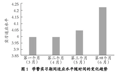 警校生专业实习期间心理健康与工作倦怠的关系：一项交叉滞后分析