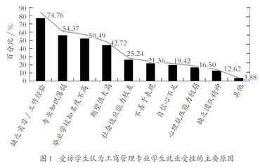 供需视角下工商管理专业人才胜任素质研究
