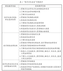 医学院校“思想道德与法治”课问题式专题教学探索与实践