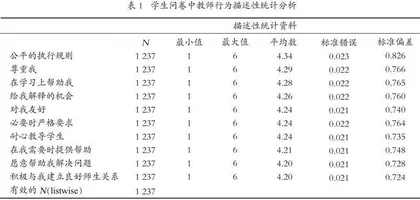 构建高校和谐师生关系的师生行为实证研究 