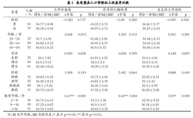 高校混合式教学教师工作旺盛感的影响机制与提升策略
