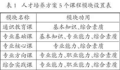 面向黑龙江产业需求的应用型人才培养体系研究
