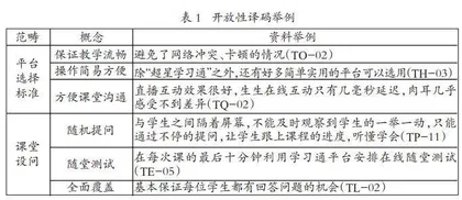 基于扎根理论的在线翻转课堂 困境与优化研究