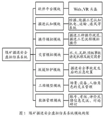 虚拟仿真和模拟矿井双线融合实践实训教学机制研究