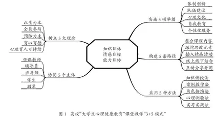 高校“大学生心理健康教育”课堂教学“3+5模式”探析
