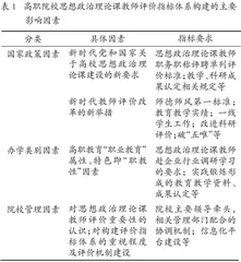高职院校思想政治理论课教师评价指标体系构建的影响因素及对策思考 