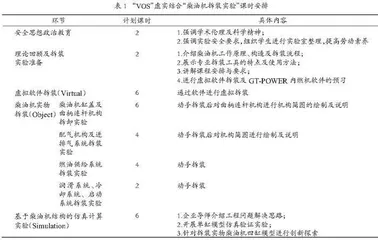  基于虚实结合的“柴油机拆装实验”课程教学改革初探