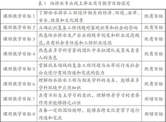 高等工程教育线上实践教学模式构建与实践