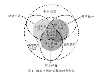通专融合导向下国土空间规划课程集群探索