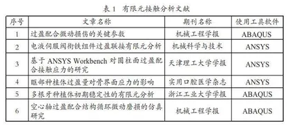 基于科研需求的研究生课程 “机械结构有限元分析”教学改革探讨