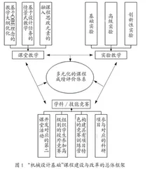 面向创新型人才培养的一流课程建设与探索 