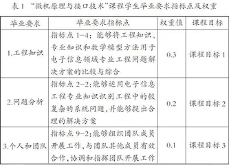 地方本科院校应用型课程建设研究