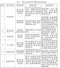 基于地方特色素材的“海岸与海岸带” 案例库建设与应用